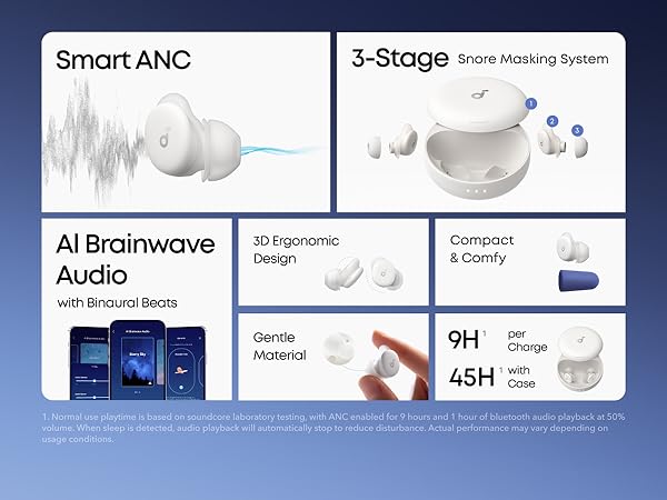 新品未開封 Anker Soundcore Sleep A30 soundcore Sleep A30-Smart ANC Sleep Earbuds for Snore Masking