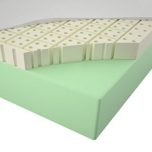 Pressure Balance Latex System Mattress