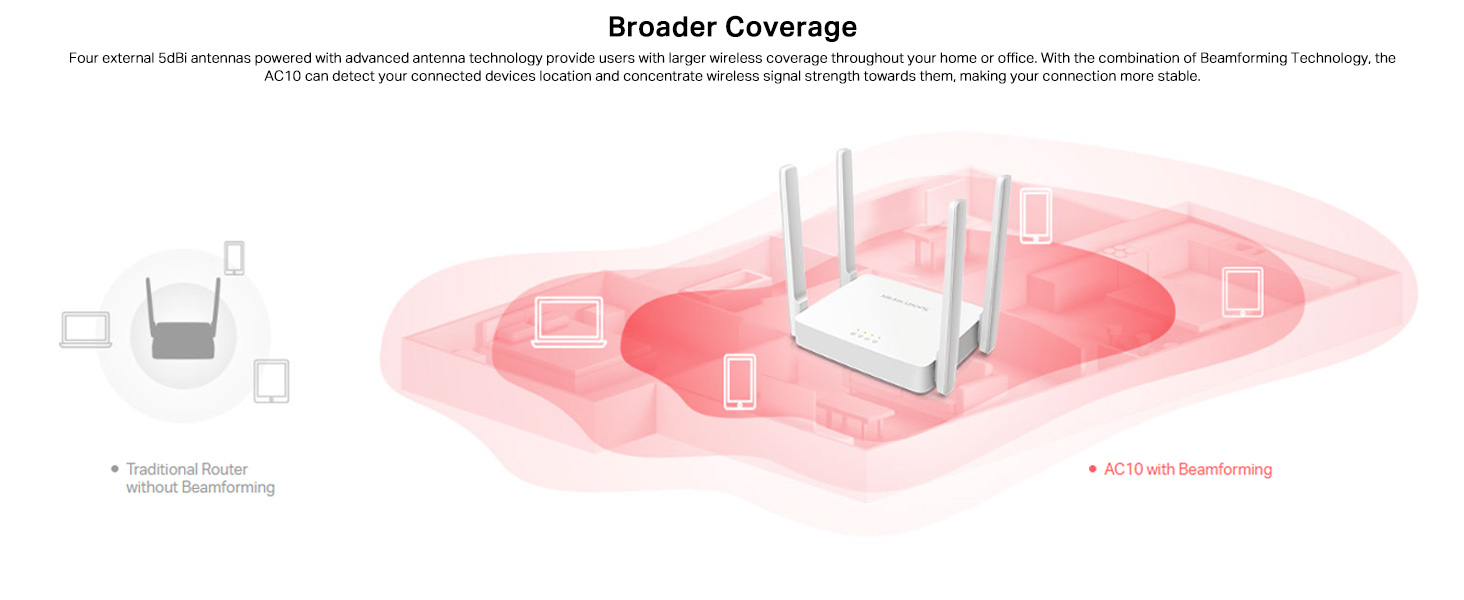 AC10 AC1200 Wireless Dual Band Router