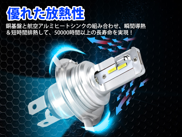 Amazon.co.jp: SUPAREE H4 バイク用LEDヘッドライト HI/LO切替