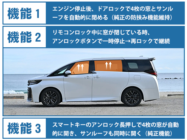 リーナミック　 アルファード　　直接引き取り限定　30系 リーナミック アルファード 直接引き取り限定 30系 リーナミック様専用