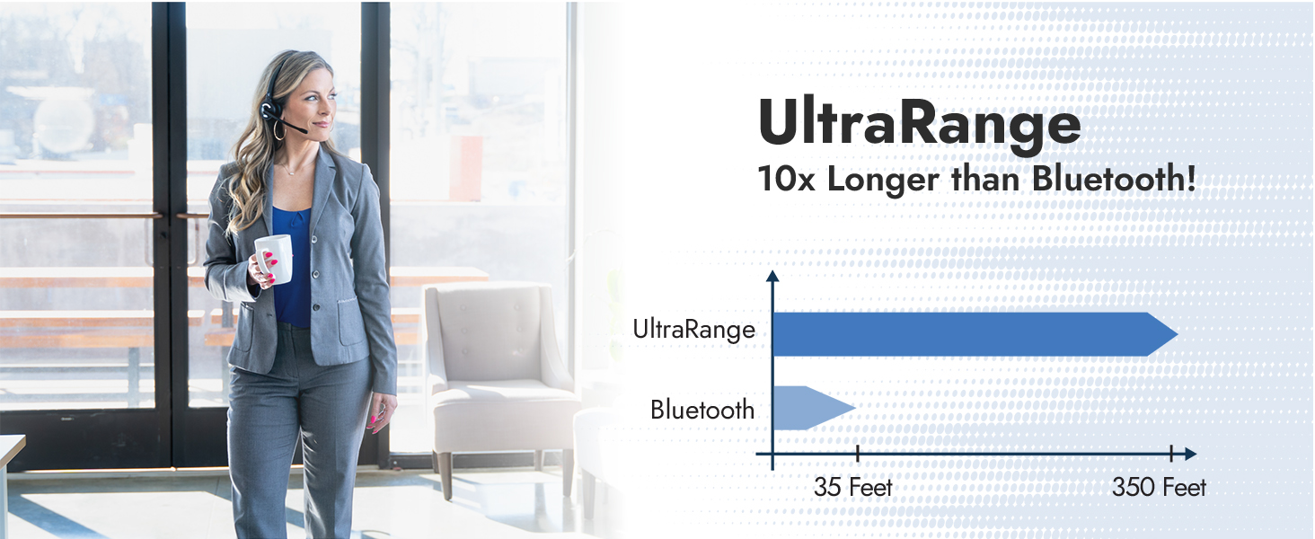 Long range wireless DECT headset. Up to 350 feet of range.