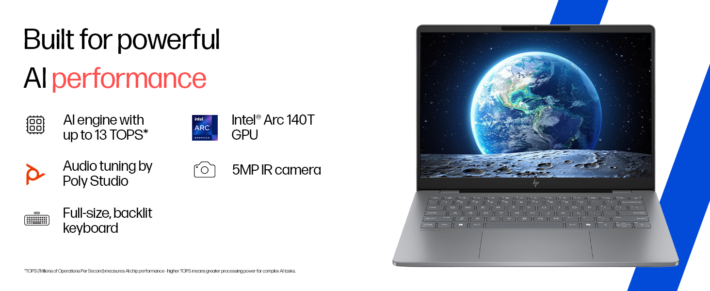 AI performance 