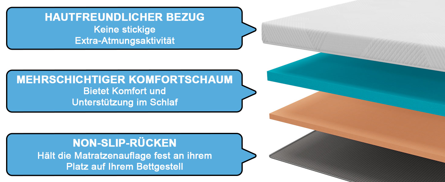 Matratzen Topper 140x200cm H2 H3 H4 Gel Bezug 5cm 7cm 7,5 cm 10 cm Höhe gel topper180x200 90x200
