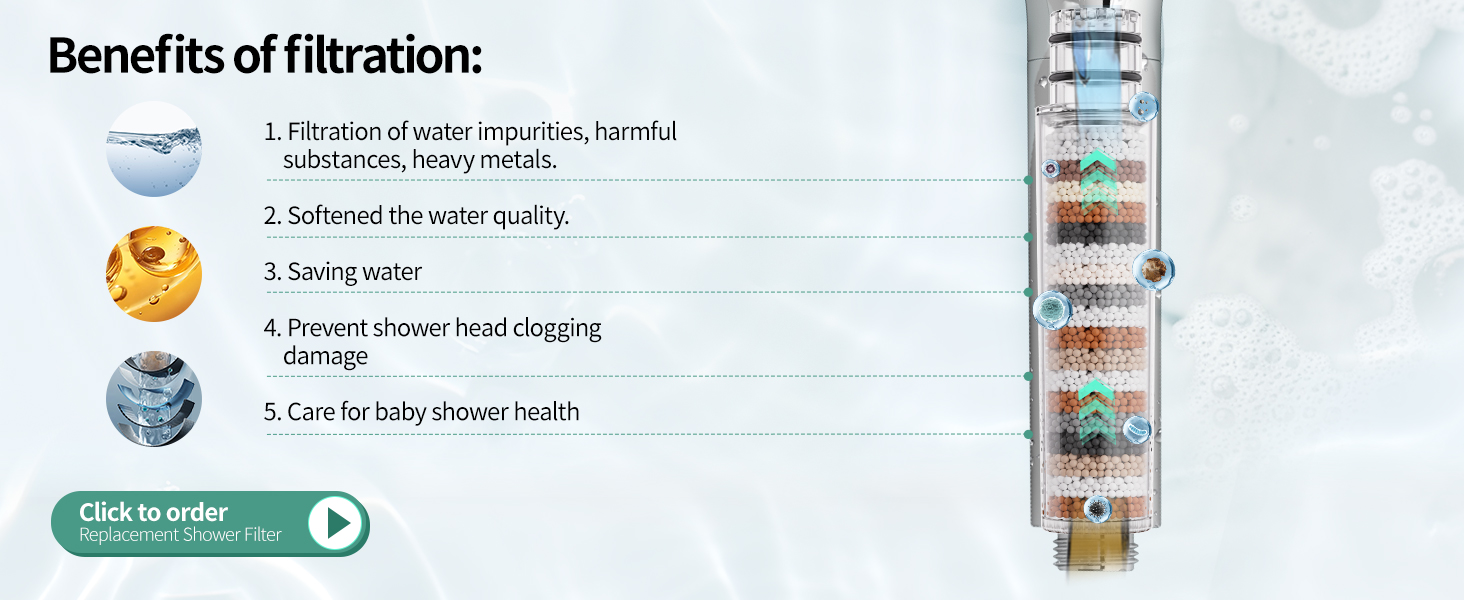 Showerhead with Filters