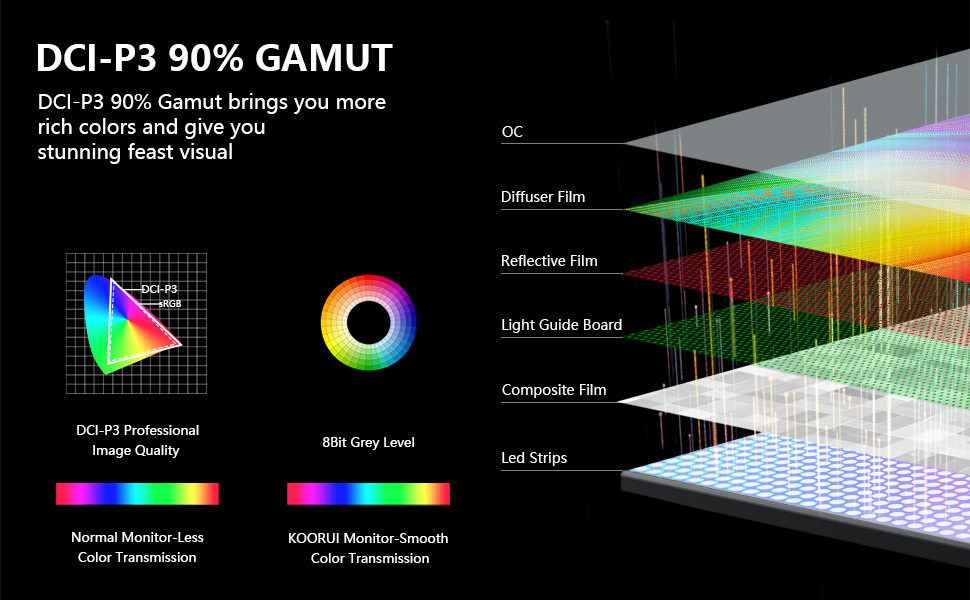 high color gamut monitor