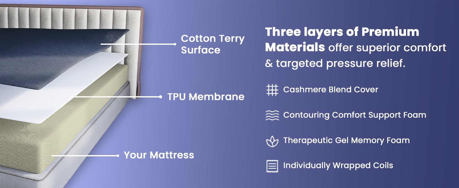 cotton terry surface, tpu membrane, your mattress 