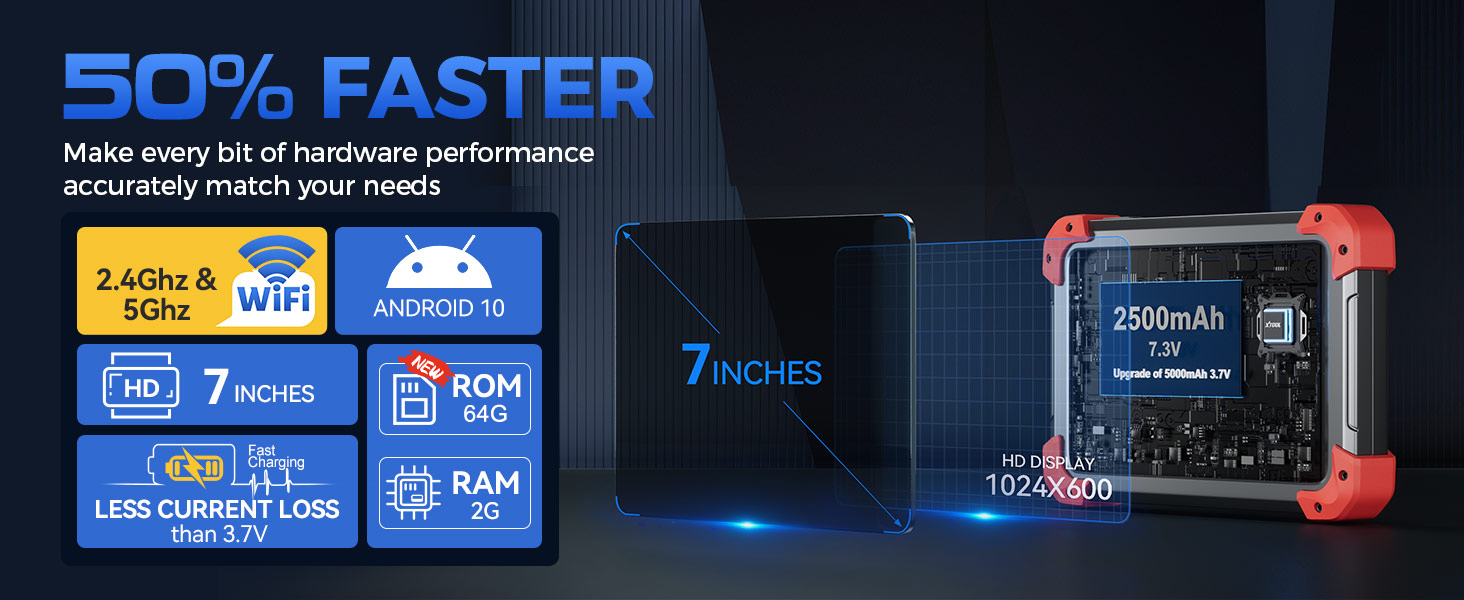 best obd2 scanner diagnostic tool bidirectional