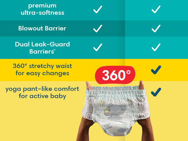 The perfect Swaddlers for every stage. Comparison chart of swaddlers vs swaddlers 360.