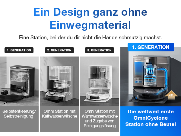 Der Text lautet „Ein Design ganz ohne“, „Einwegmaterial“, „1. GENERATION“. Technisches Diagramm, das die Phasen der Produktentwicklung mit mehreren Panels zeigt, auf denen verschiedene Versionen dargestellt sind.