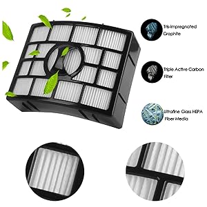 Function and effect of filter