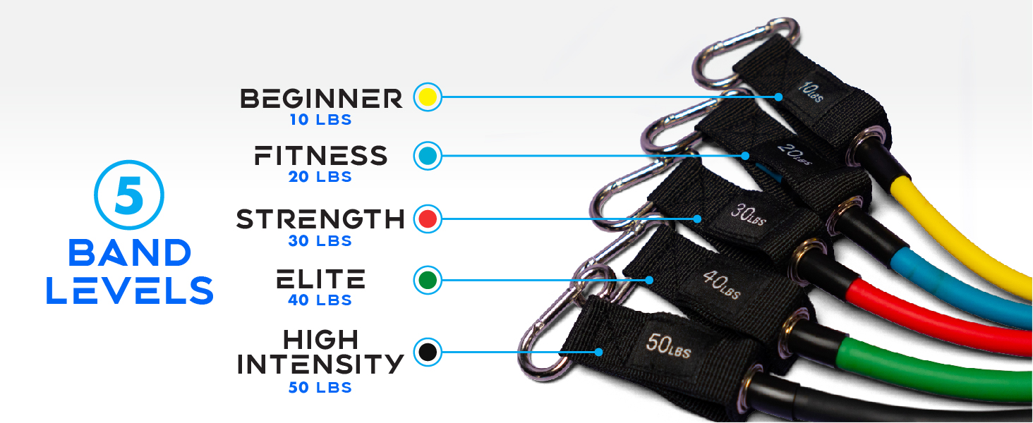 5 Band Levels Beginner 10lbs Fitness 20lbs Strength 30lbs Elite 40lbs High Intensity 50lbs
