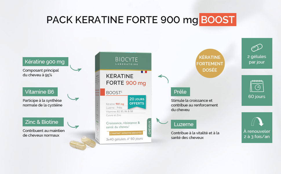 Biocyte Keratine Forte 900 mg Boost avec des icônes informatives indiquant des ingrédients tels que la kératine, la vitamine B6 et le zinc. Le paquet contient des capsules pour la santé des cheveux.