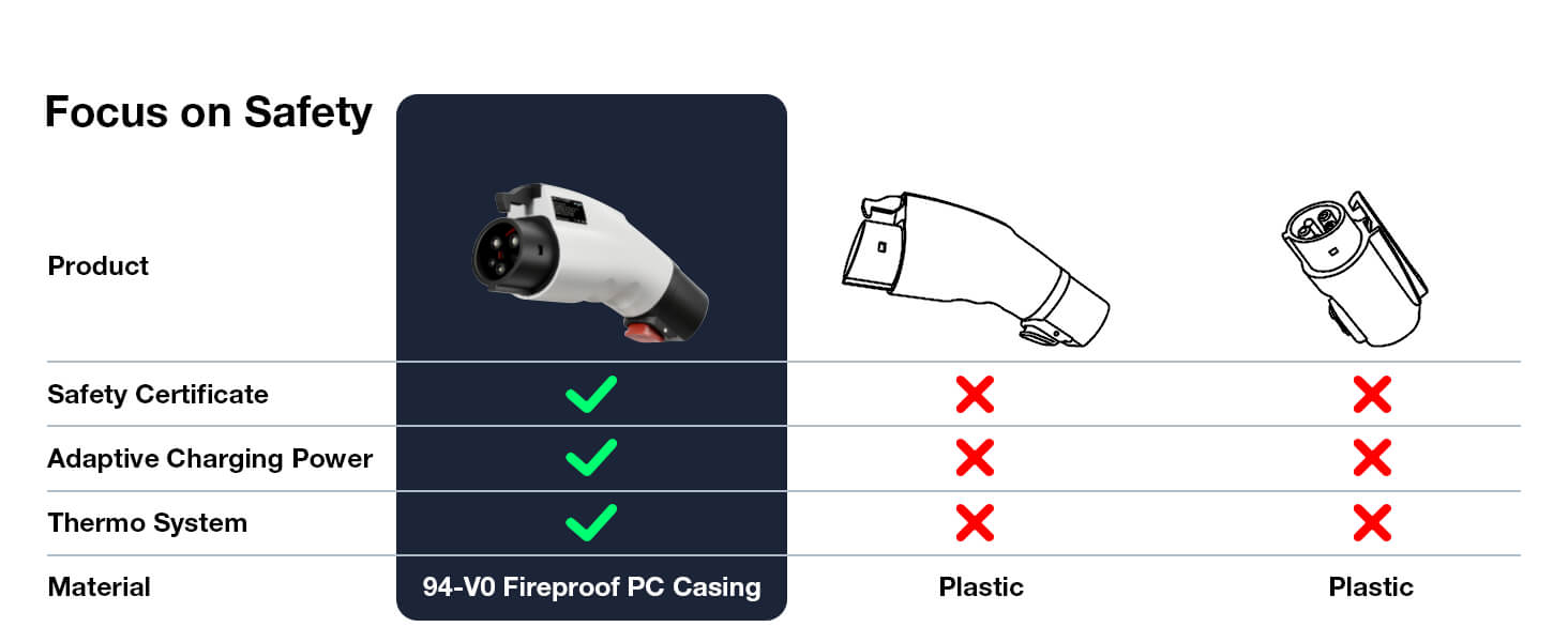 Tesla to J1772 Adapter