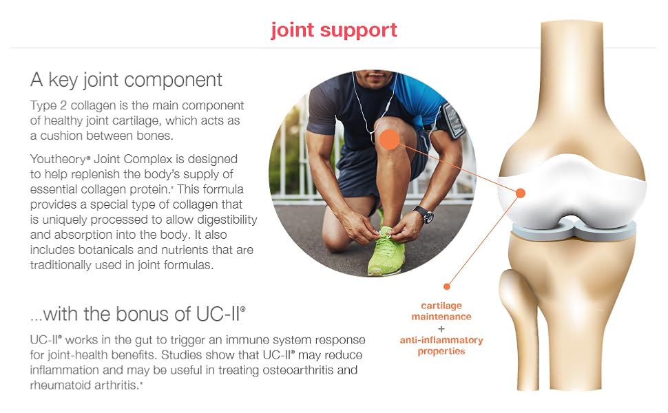 Youtheory Joint Complex Joint Support