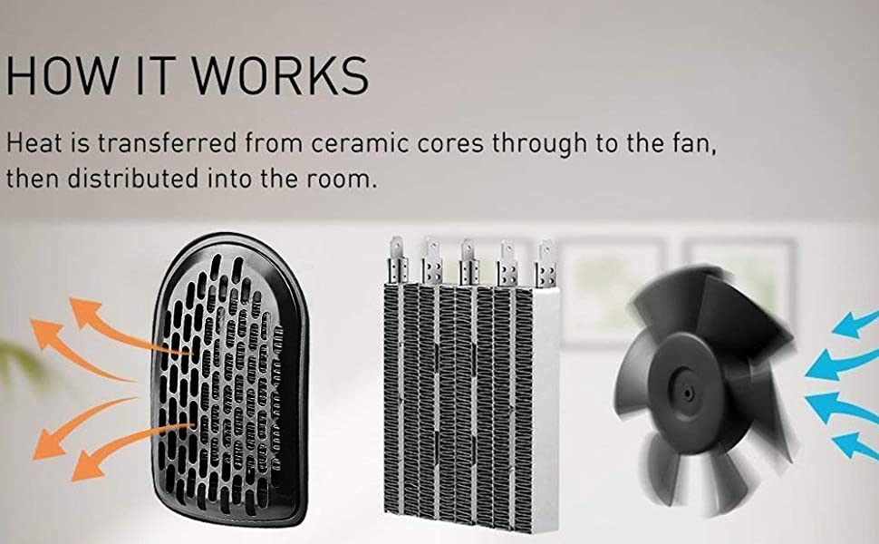 Electric Handy Room Heater