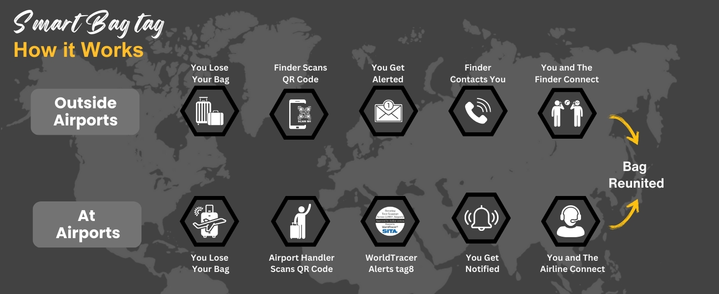 luggage tracker android bag trackers for luggage luggage tracker for suitcases luggage gps tracker