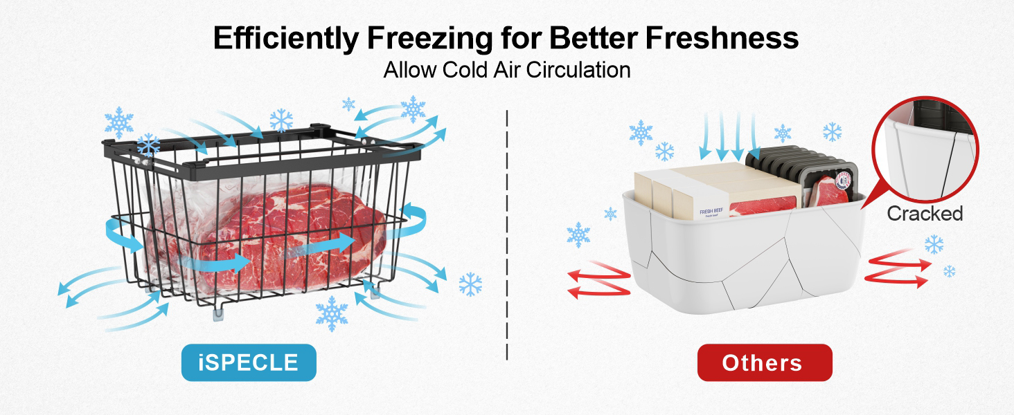 Chest freezer basket