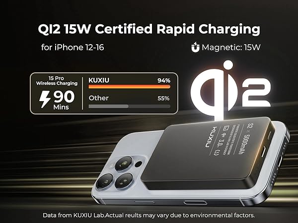 KU XIU 2025 Solid-State Magnetic Portable Charger 5000mAh