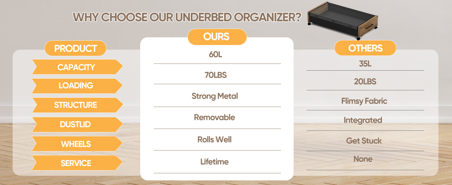 rolling under bed storage