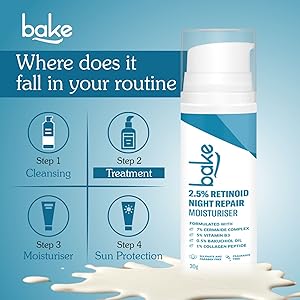 Encapsulated retinol for controlled release