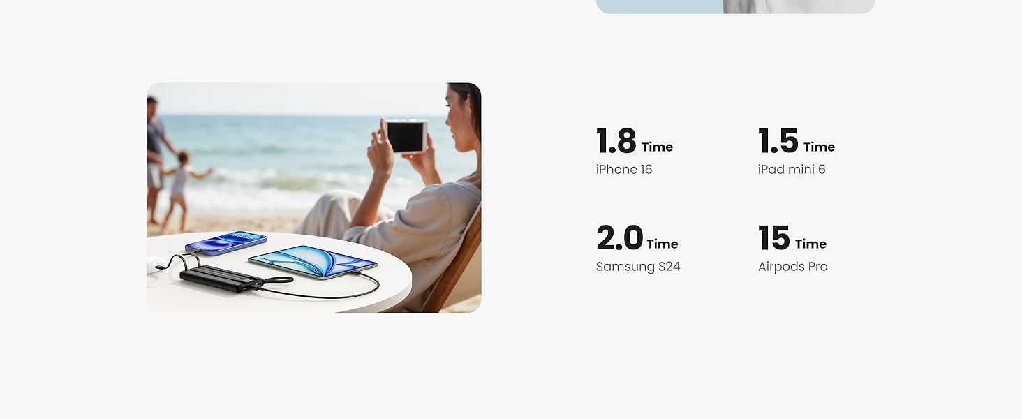 10000 mAh can output longer