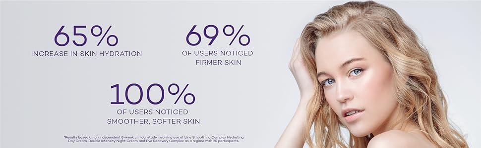 increase in skin hydration
