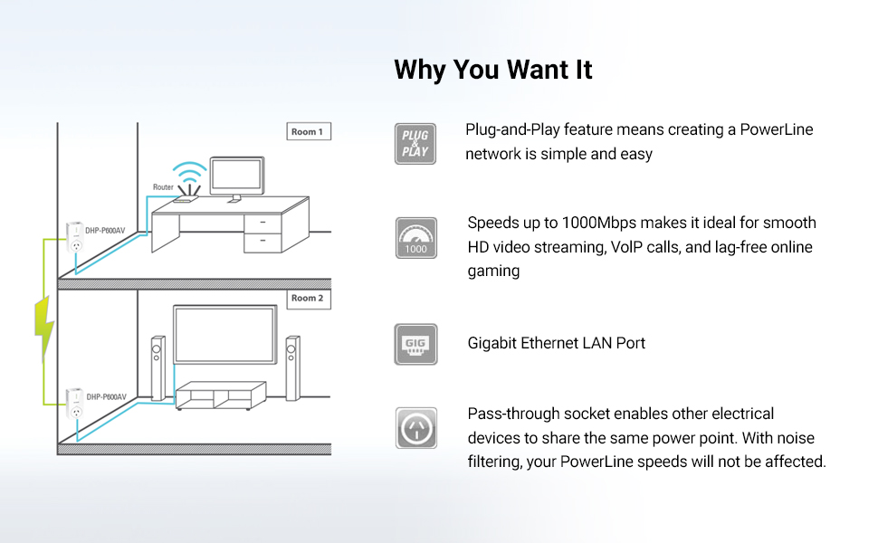 DLink DHPP601AV 2PK Powerline Adapter Kit Powerline AV2 1000