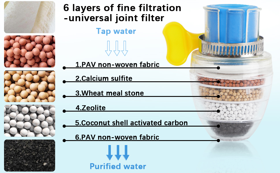Tap Filter Multilayer | Clean Purifier Filter Cartridge