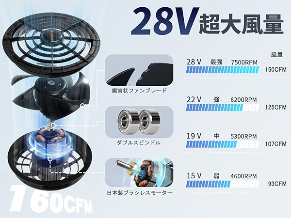 空調服ファンバッテリー　28V 新作 elemai] フアン付き作業服対応 30000mAh 業界超高電圧出力28V
