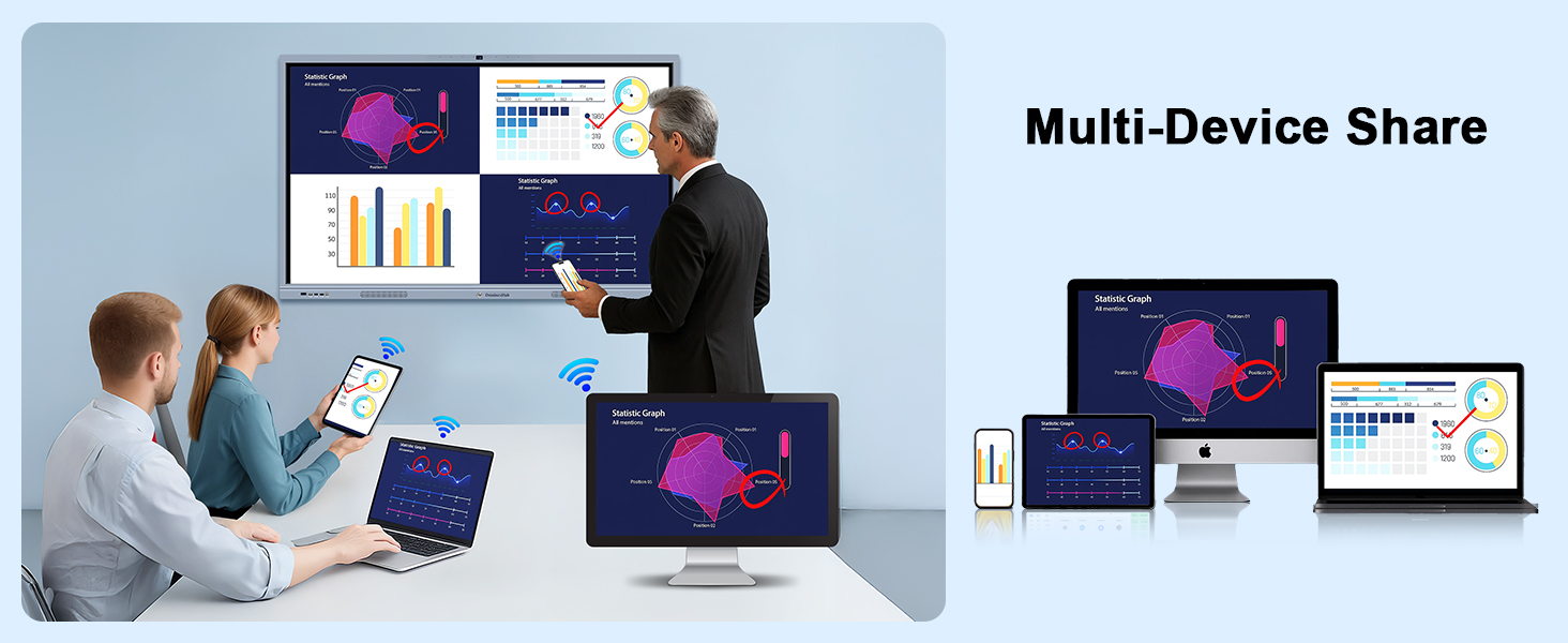 interactive whiteboards