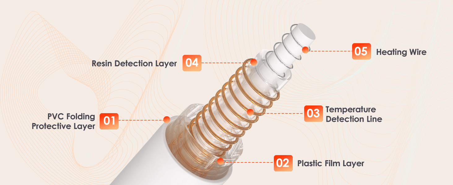 DIAGRAMA DE LA ESTRUCTURA DE CALENTAMIENTO