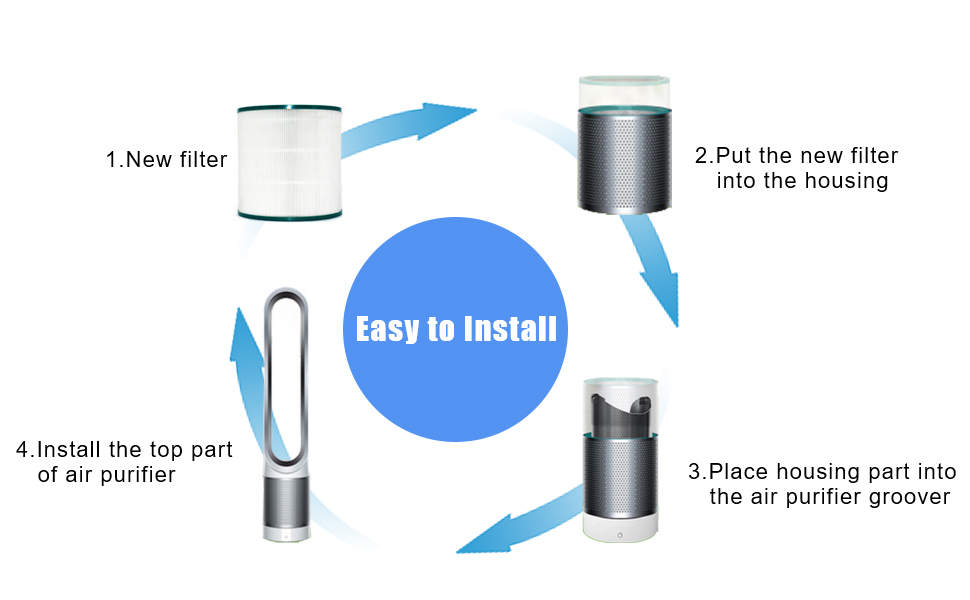 CERO TP01 Filter Replacement for Dyson Tower Purifier Pure Cool Link TP01, TP02