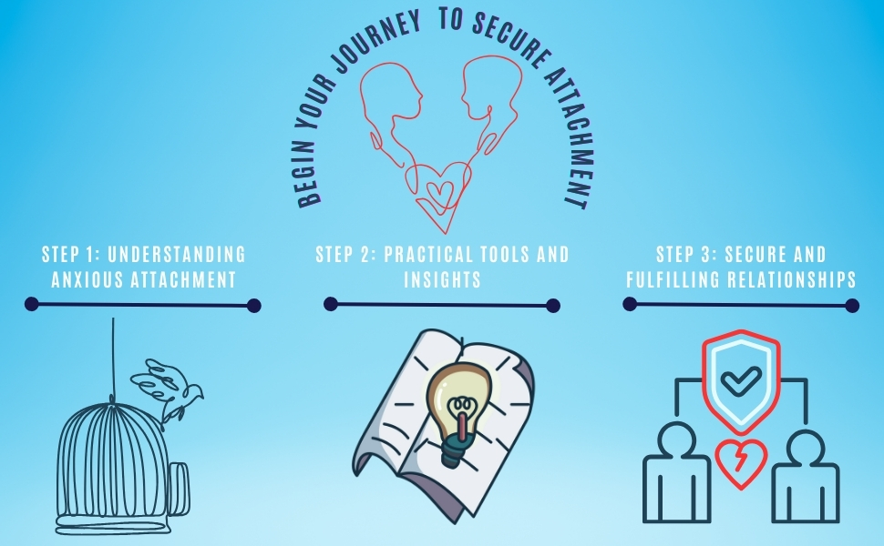 Step by Step Guide for Anxious Attachment Recovery, secure attachment, couples relationship book