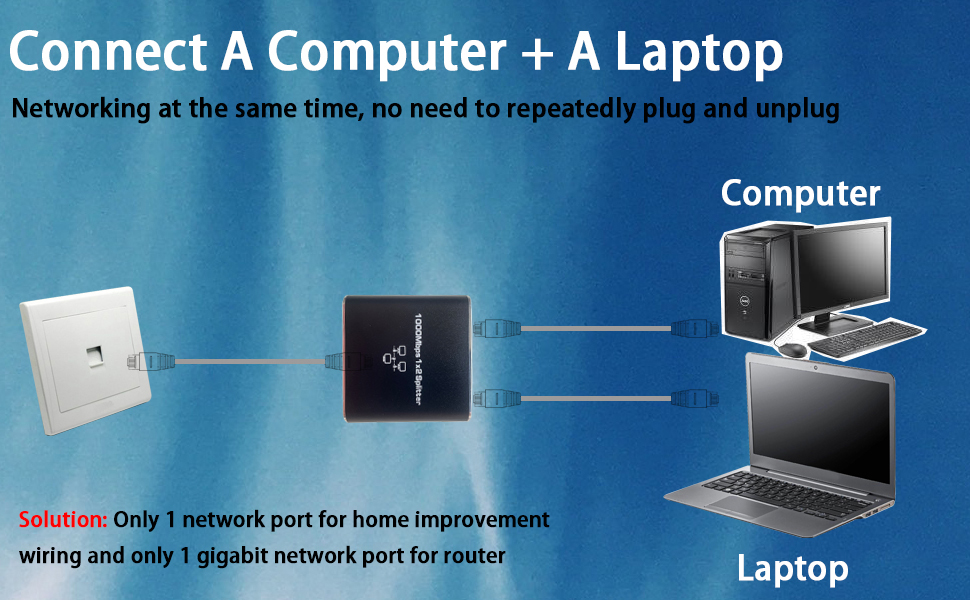 Splitter 1 to 2 1000Mbps High Speed RJ45 LAN