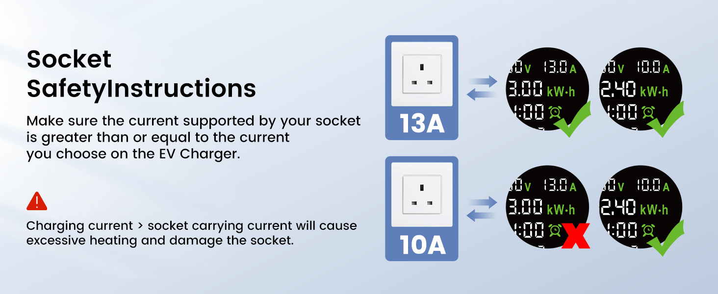 plugs a line is supported by your socket and the current is larger.