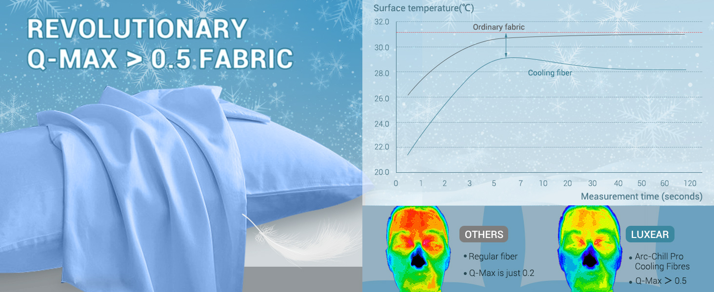 Cooling Pillowcase,Luxear Cool Pillowcases for Sleeping 2 Pack