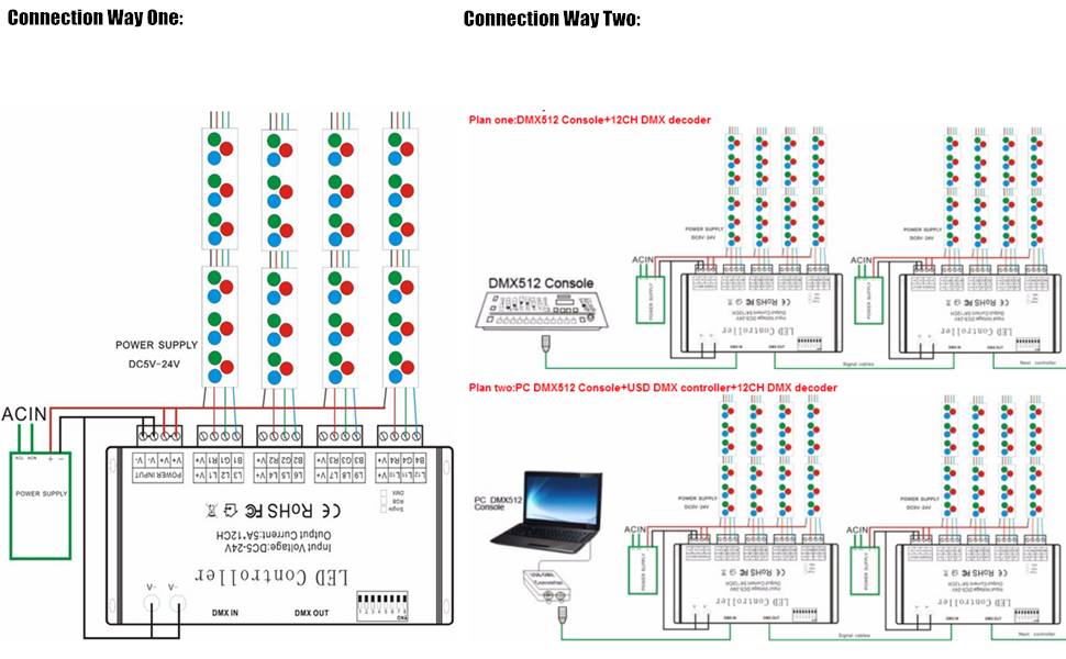 DC5V24V 6KanalLEDDecoderDimmer DMXSignalanzeige Blinkt Funktion