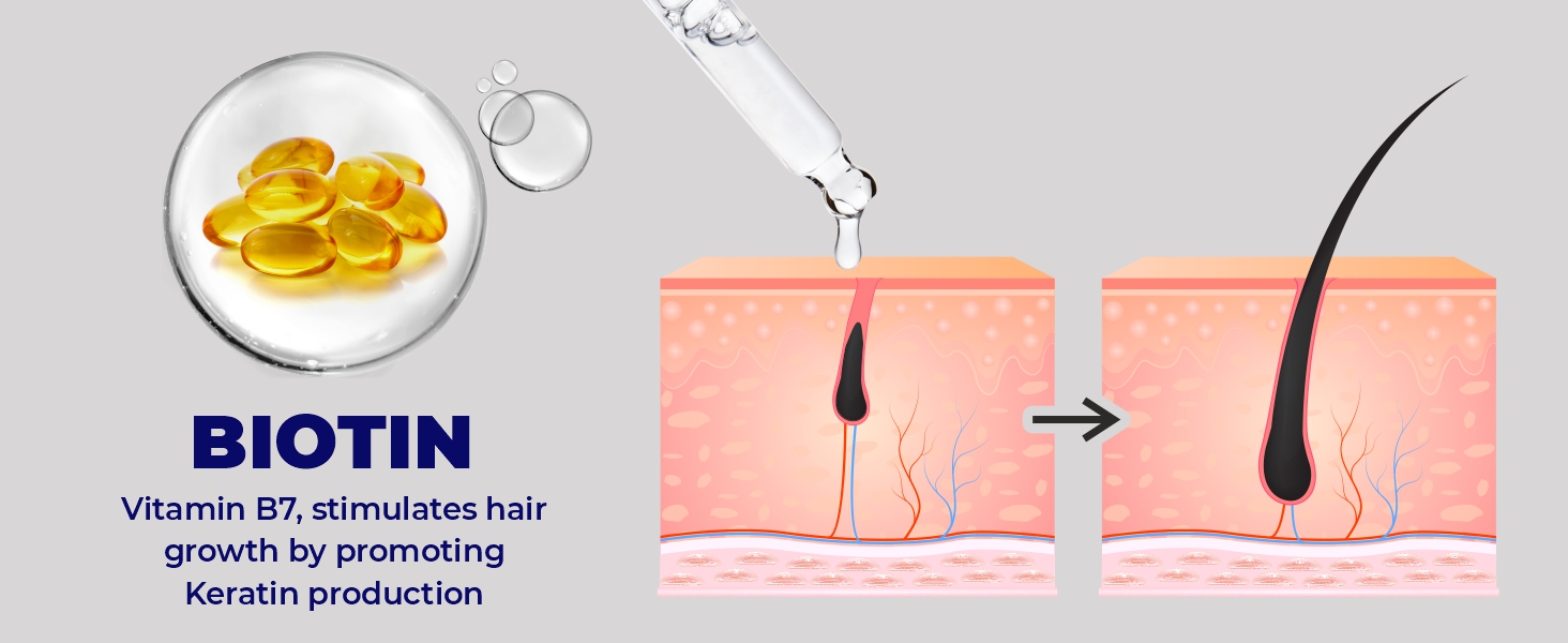 hair growth vitalizer