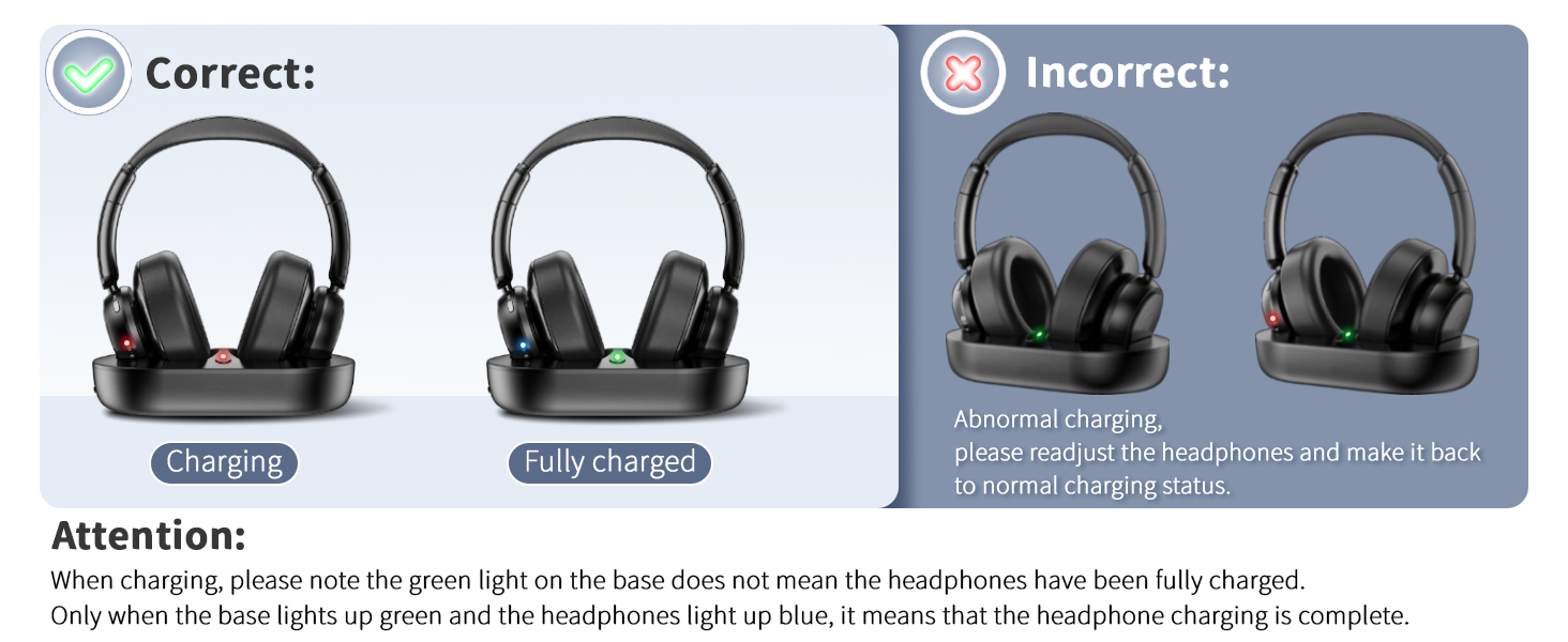 Tianfucen Wireless Headphones for TV BKM500 TV Headphones