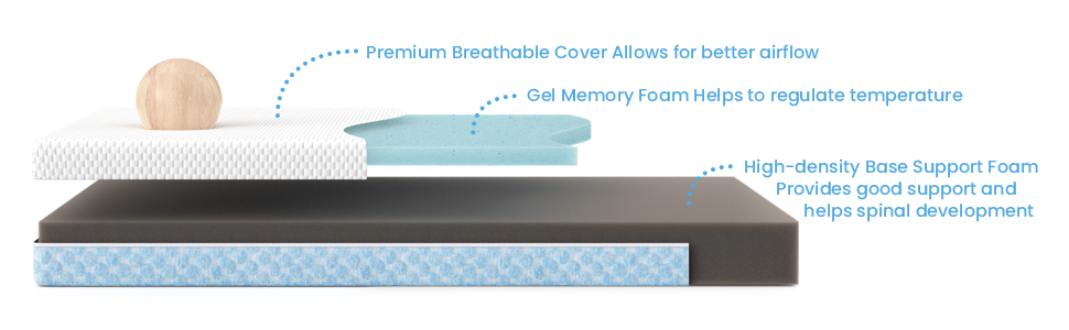 Mini Memory Foam Mattress