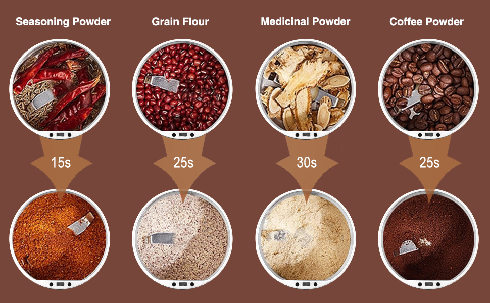 Kollsvein Coffee Grinder Electric, One Touch PushButton Control