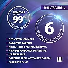 Home Master Ultra, TMULTRA-ERP-L, With Permeate Pump, Undersink Reverse Osmosis System, 99.99%, UV