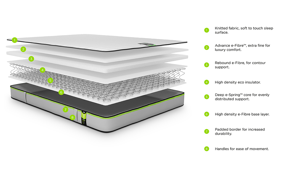 JAYBE Benchmark S1 Comfort Eco Friendly Mattress, Foam Free, King