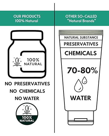 100% Natural Products