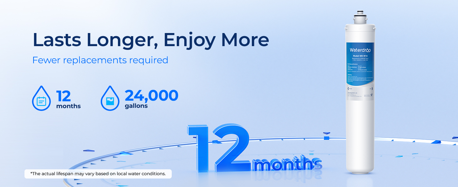 Waterdrop H300 Under Sink Water Filter, 24000 Gallons