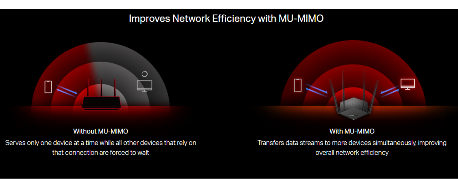 MR60X AX1500 WiFi 6 Router