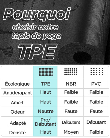 Tapis de Yoga