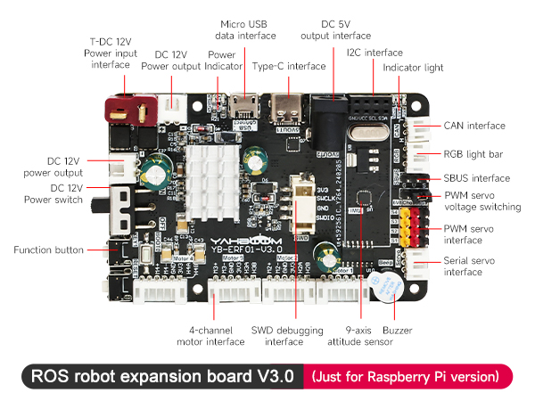 Upgraded to compatible with raspberry pi 5