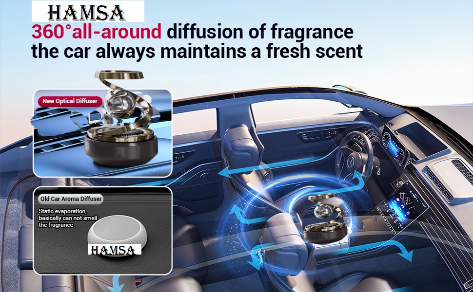 Refillable Dashboard Air Purifier